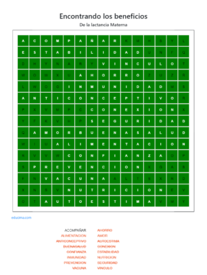 Encontrando los beneficios